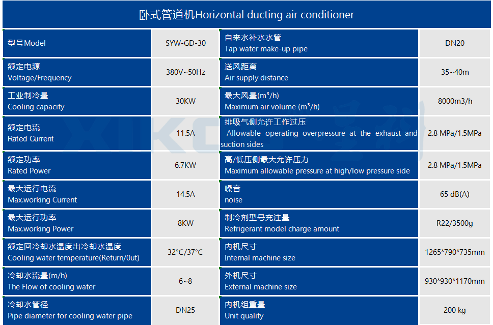 工業(yè)蒸發(fā)冷省電空調(diào)SYW-GD- 30(掛式管道送風(fēng))產(chǎn)品參數(shù) 工業(yè)蒸發(fā)冷省電空調(diào)SYW-GD- 30(掛式管道送風(fēng))產(chǎn)品參數(shù)