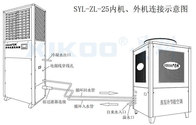 工業(yè)蒸發(fā)冷省電空調-線條圖